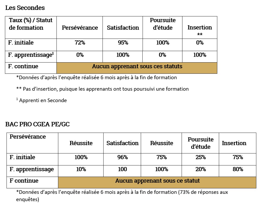 Enquete resultat 2024
